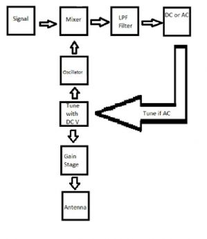 Frequency Tuning Block Diagram.JPG